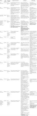 A Position Statement on the Utility of Interval Imaging in Standard of Care Brain Tumour Management: Defining the Evidence Gap and Opportunities for Future Research